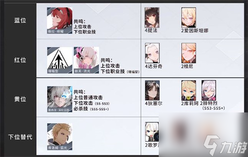 《战双帕弥什》囚影阵容搭配攻略分享