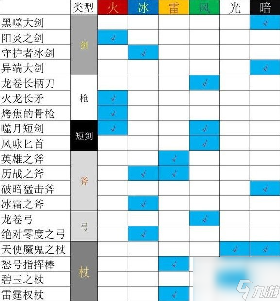 《歧路旅人2》通关队伍职业搭配介绍