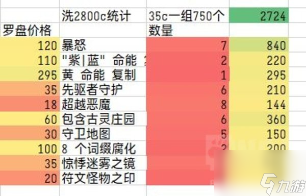 流放之路S23洗六分仪收益效果详解