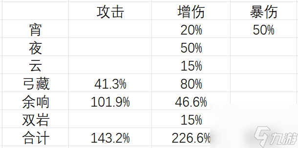 原神宵夜云鐘詞條怎么分配_原神宵夜云鐘詞條分配攻略
