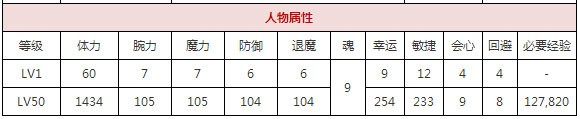 一血萬杰五右衛(wèi)門攻略