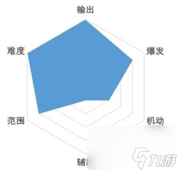 战斗法则枪炮大师怎么样 战斗法则枪炮大师职业介绍