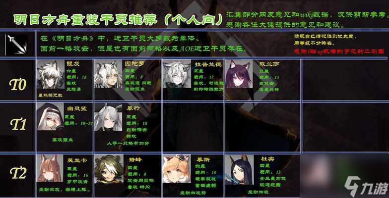 《明日方舟》医疗干员谁最厉害？（以梯度介绍，一探究竟！）