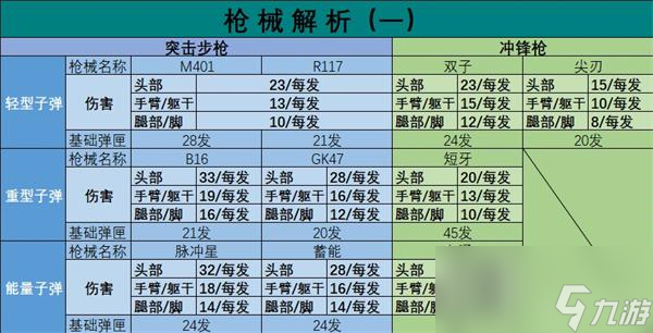 高能英雄新手攻略大全