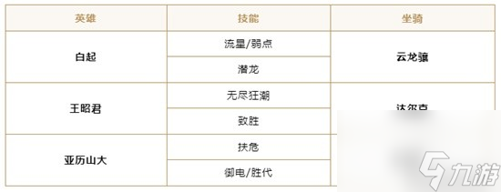 《重返帝国》最新黑科技英雄搭配分享