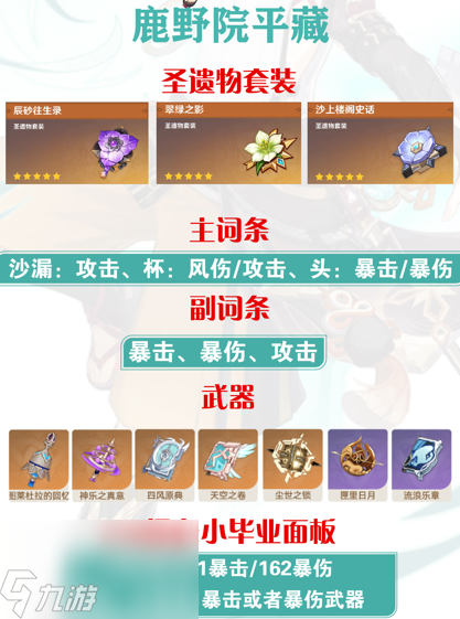 原神小鹿毕业面板属性参考