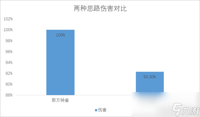 原神2023那维莱特阵容搭配