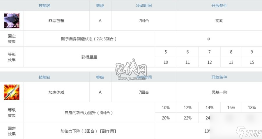 fgo莉莉丝一宝够用吗Meltryllis强度测评