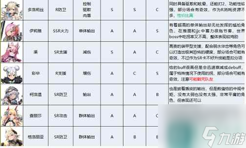 《蒼霧殘響》角色強度排行一覽