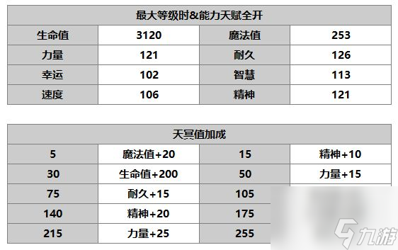 另一個伊甸布里諾介紹