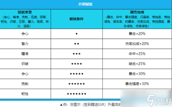 緋色回響角色怎么培養(yǎng)