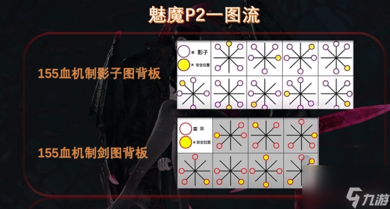 命运方舟欲望军团长P2阶段打法