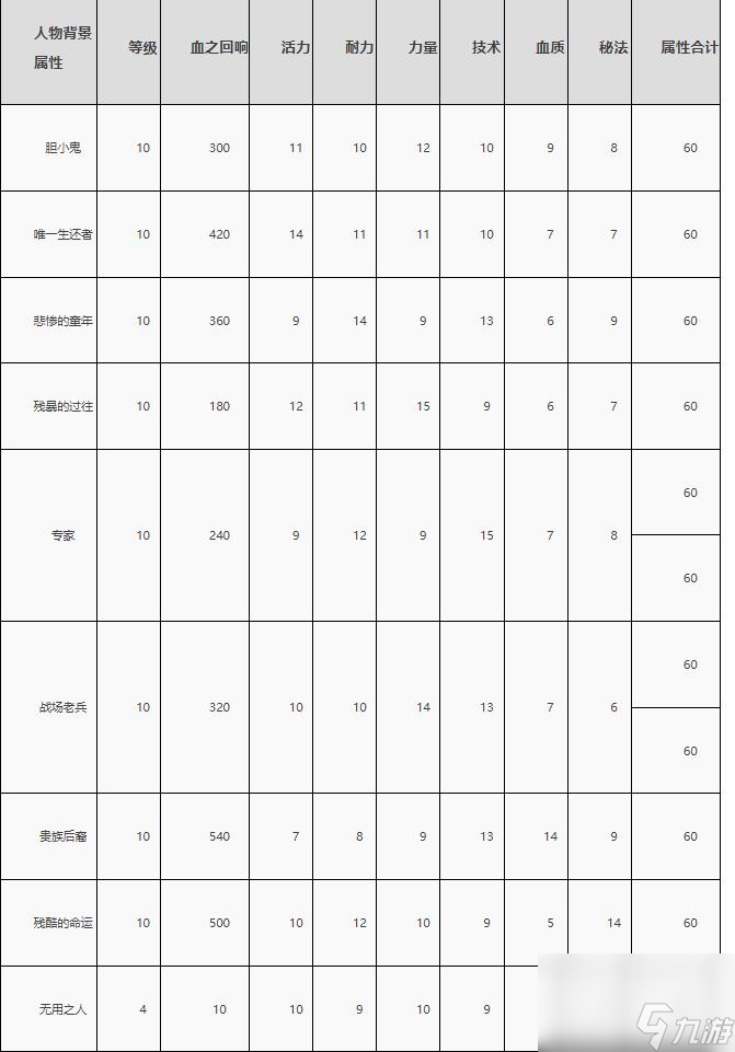 血源诅咒新手教学流程是什么？