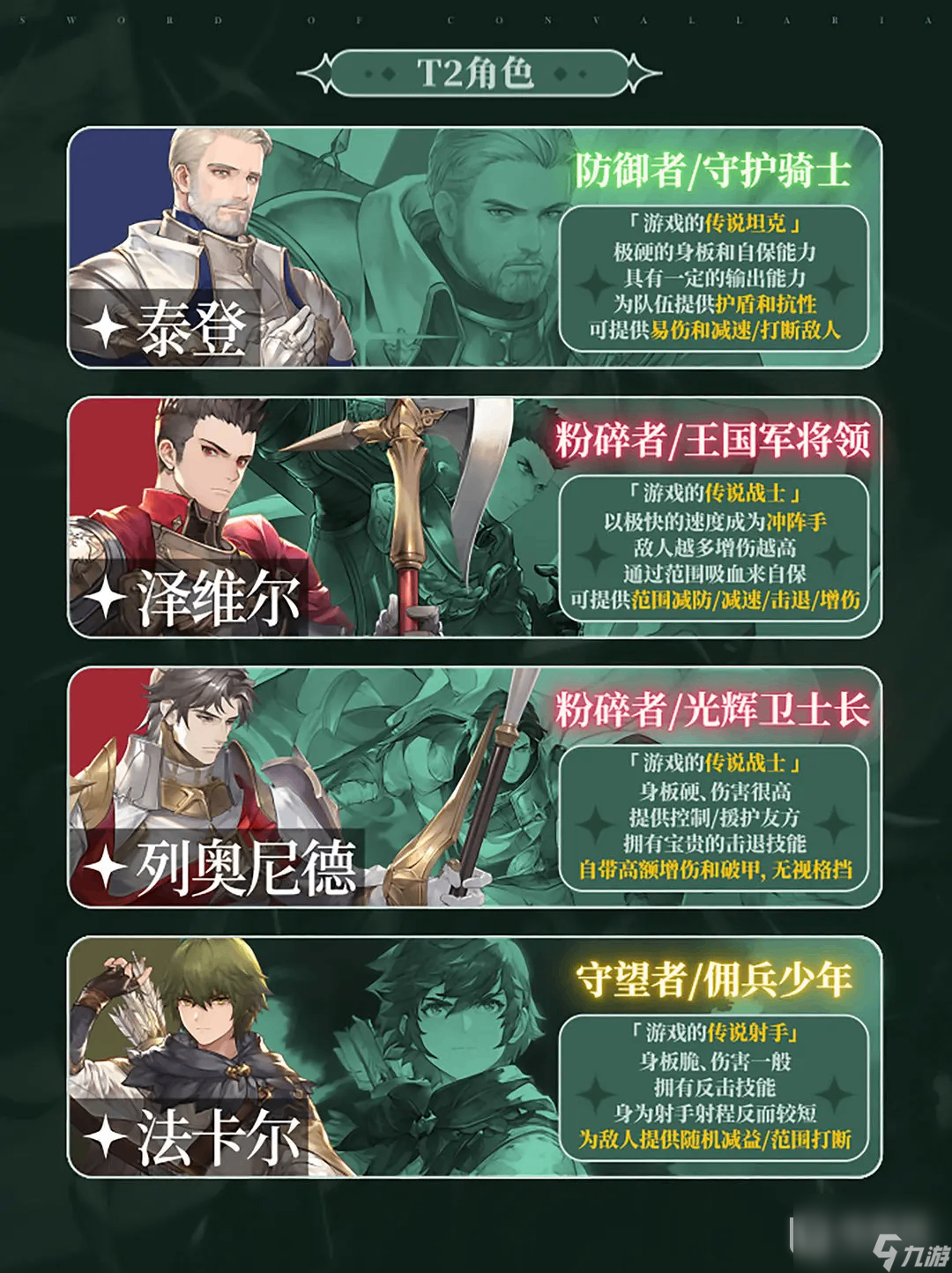 铃兰之剑SSR角色强度榜单介绍
