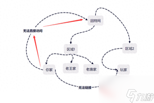 我的世界新手教程(单人生存小屋)