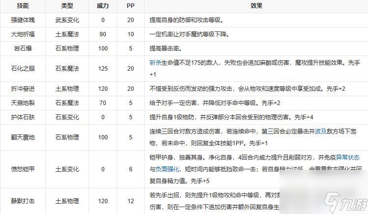 洛克王国阿瑞斯技能分享