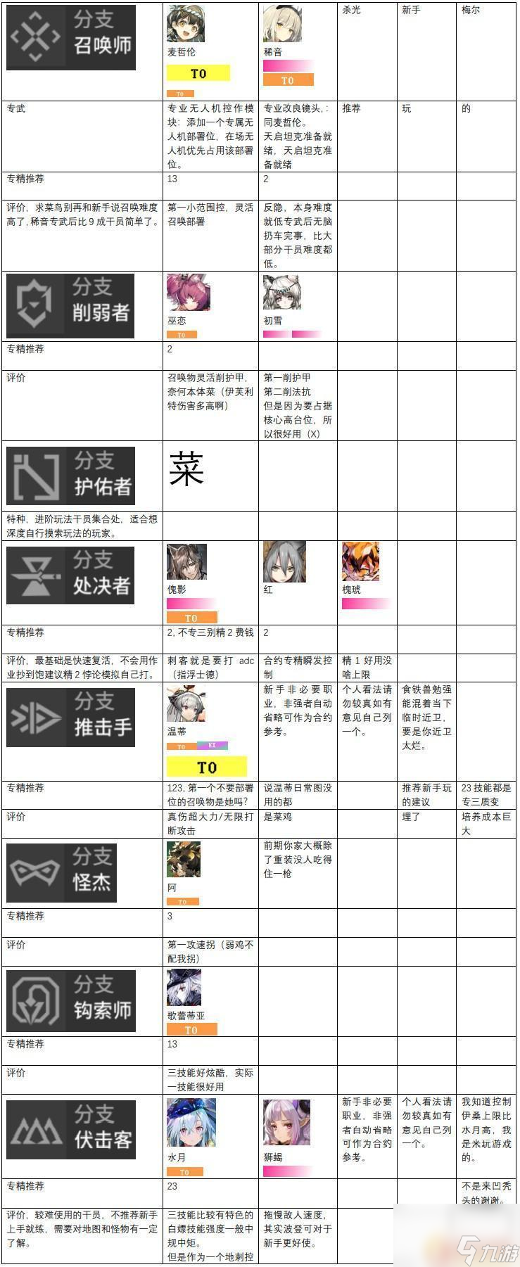 明日方舟角色强度榜最新 2023最新明日方舟干员强度评价