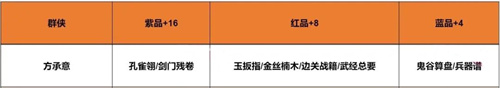 盛夏甜荔方承意怎么触发 逆水寒手游盛夏甜荔任务开启条件