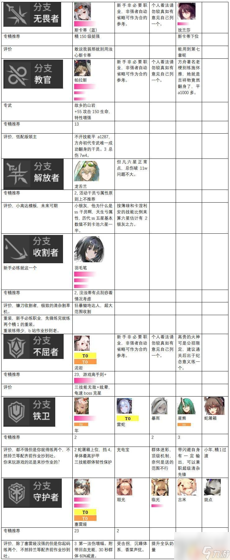 明日方舟角色强度榜最新 2023最新明日方舟干员强度评价