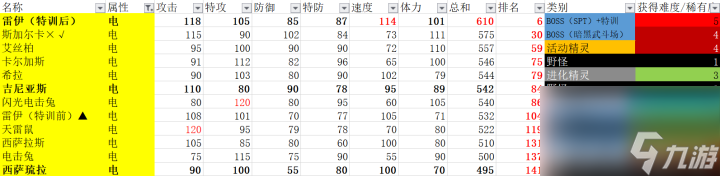 赛尔号元神珠孵化器在哪 电闪光华阵攻略