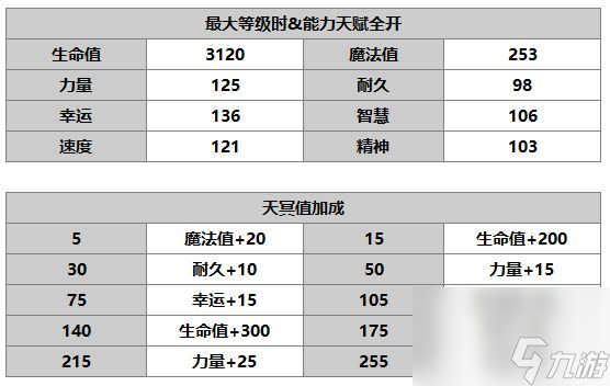 另一个伊甸路弗斯介绍