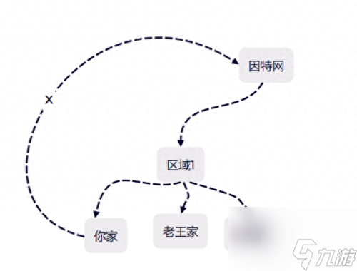 <a id='link_pop' class='keyword-tag' href='https://www.9game.cn/wodeshijie1/'>我的世界</a>新手教程(单人生存小屋)