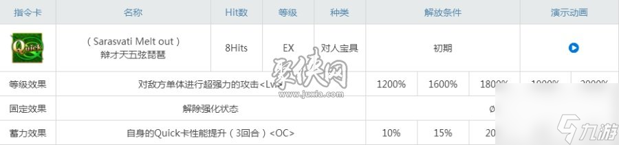 fgo莉莉丝一宝够用吗Meltryllis强度测评