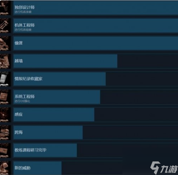 装甲核心6全成就怎么解锁 装甲核心6全成就解锁条件一览