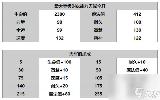 另一个伊甸库勒沃介绍