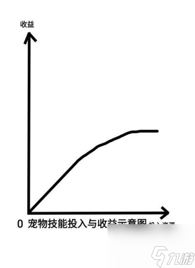 不休的乌拉拉：萌新向职业培养入门指引——萨满篇（下）