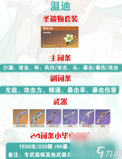 原神温迪毕业面板属性参考