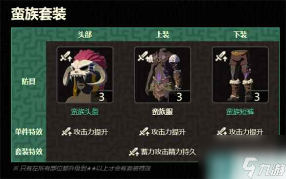 《塞尔达传说：王国之泪》高攻套介绍