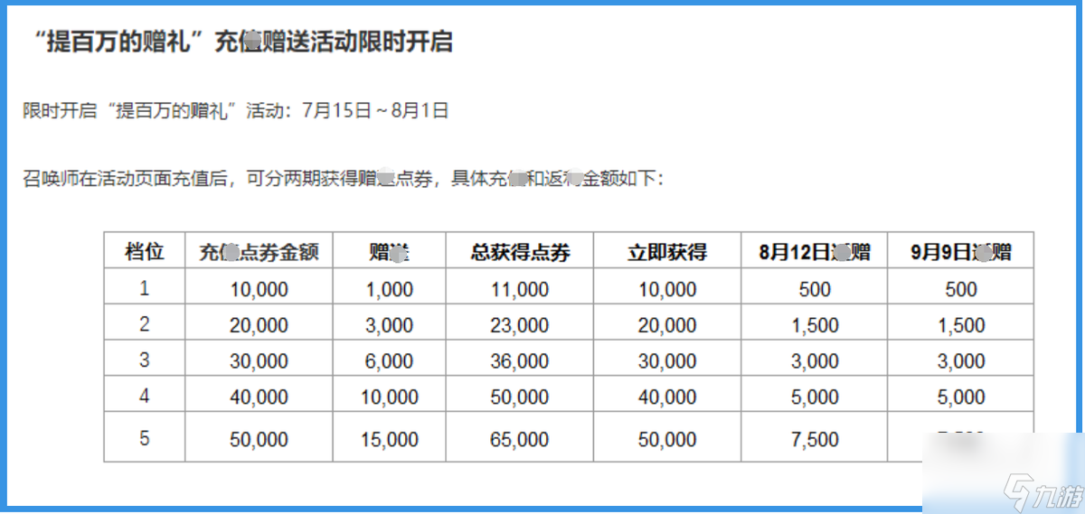 英雄聯(lián)盟皮膚為什么漲價(jià) 英雄聯(lián)盟漲價(jià)攻略