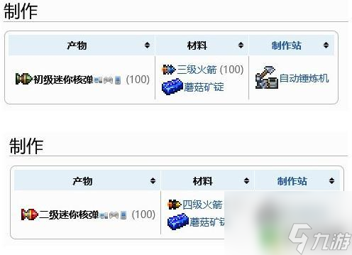 泰拉瑞亚2级迷你核弹怎么合成 泰拉瑞亚核弹合成要求
