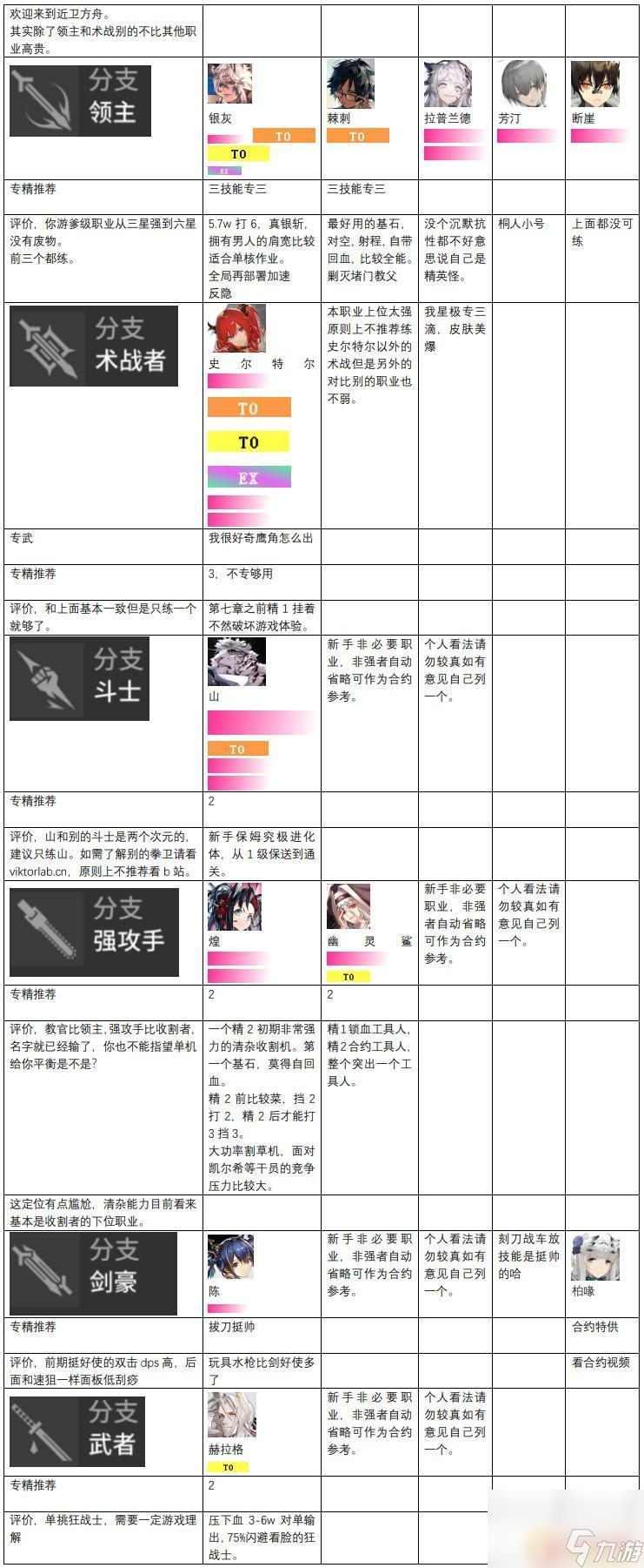 明日方舟角色强度榜最新 2023最新明日方舟干员强度评价