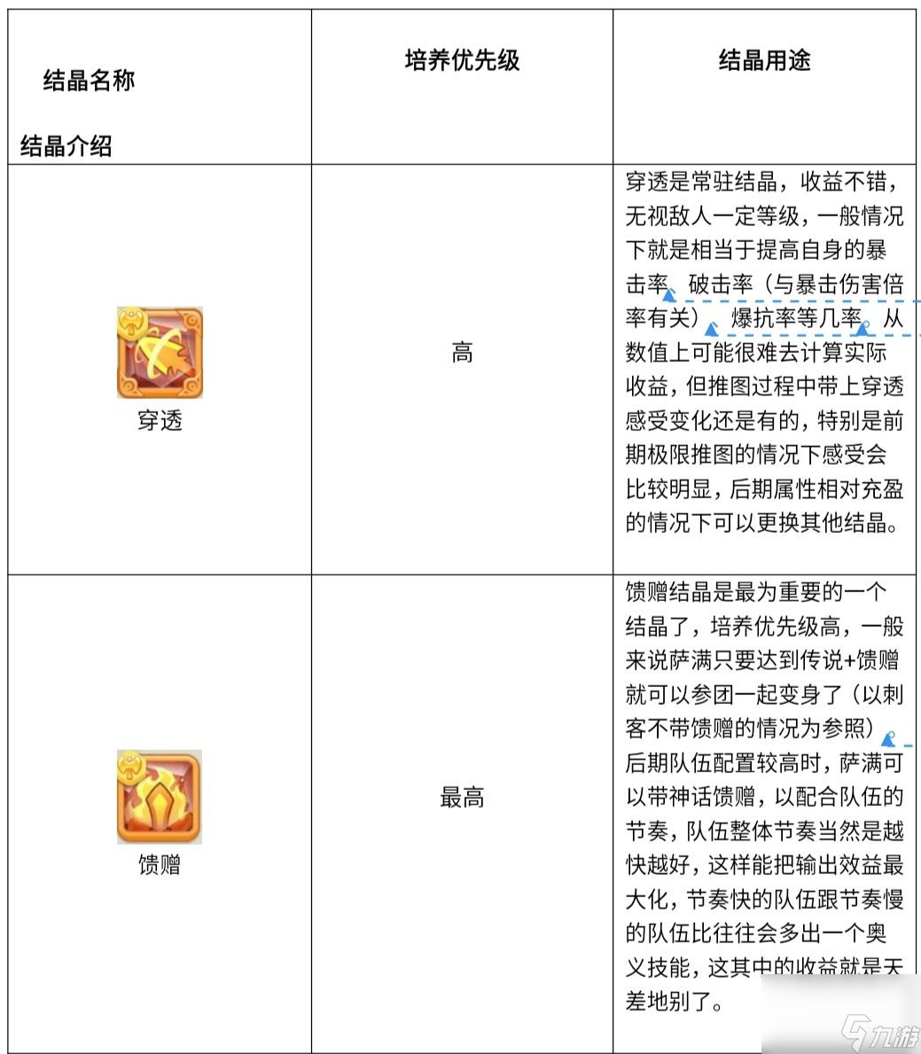 不休的乌拉拉：萌新向职业培养入门指引——萨满篇（下）