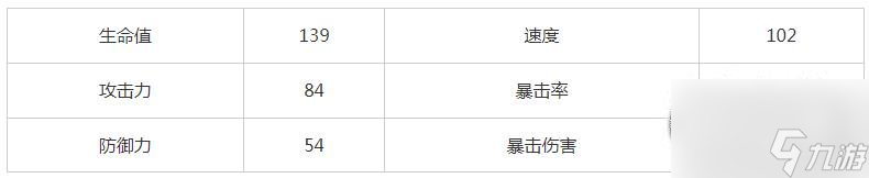 《崩坏星穹铁道》桑博玩法攻略一览