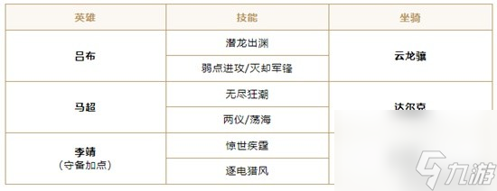 《重返帝国》最新黑科技英雄搭配分享