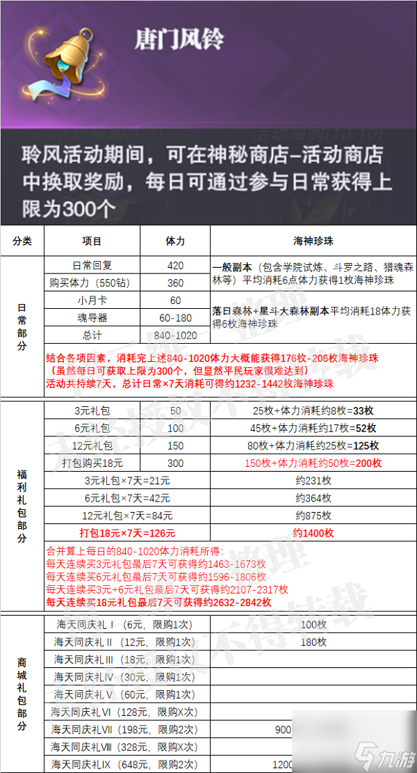 斗羅大陸魂師對決唐門風鈴獲取方法大全