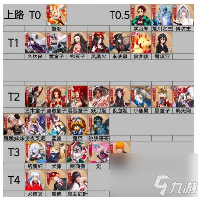 决战平安京2023式神排行是什么样的？