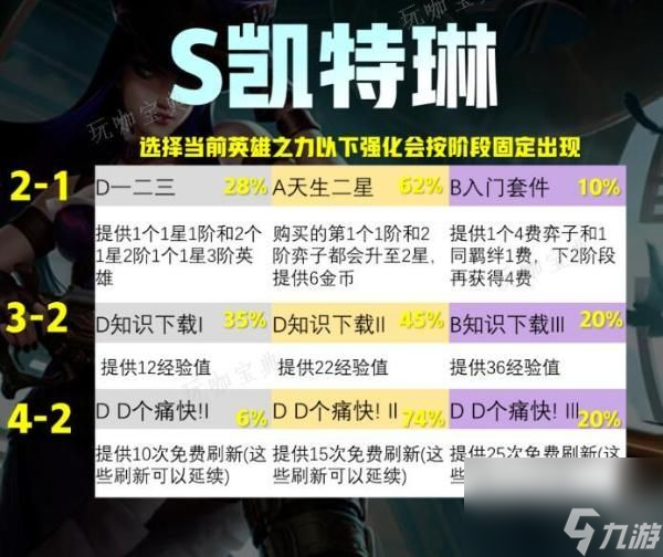 《云顶之弈》2023最新英雄之力强化榜单