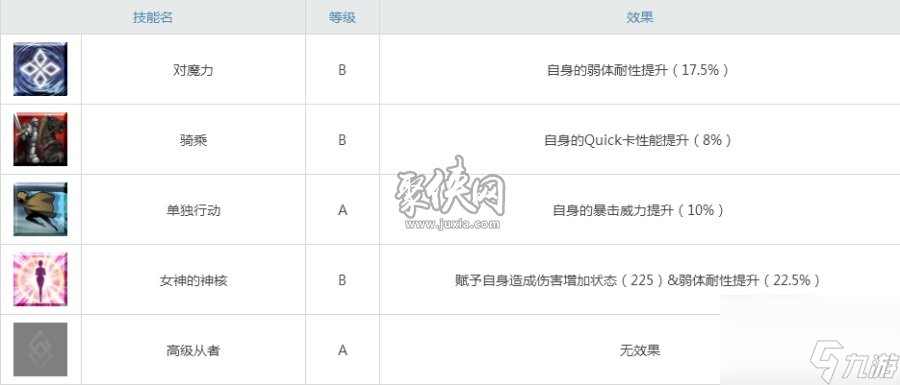 fgo莉莉丝一宝够用吗Meltryllis强度测评