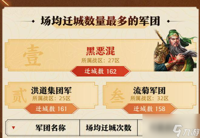 决胜千里数据为王，三国志战略版龙虎赛成玩家玩法模板