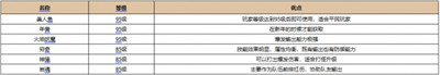 新天龙八部珍兽强度排行榜-新天龙八部珍兽强度排行一览