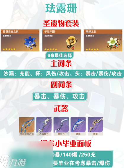 原神珐露珊毕业面板属性参考