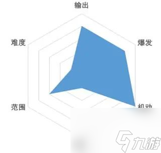 戰(zhàn)斗法則流浪劍客怎么樣 戰(zhàn)斗法則流浪劍客職業(yè)介紹