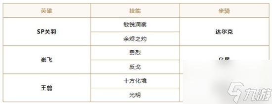 《重返帝国》最新黑科技英雄搭配分享