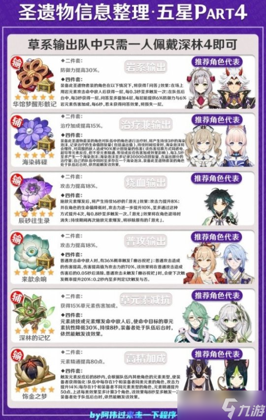 4.1全角色圣遗物套推荐，圣遗物套怎么选