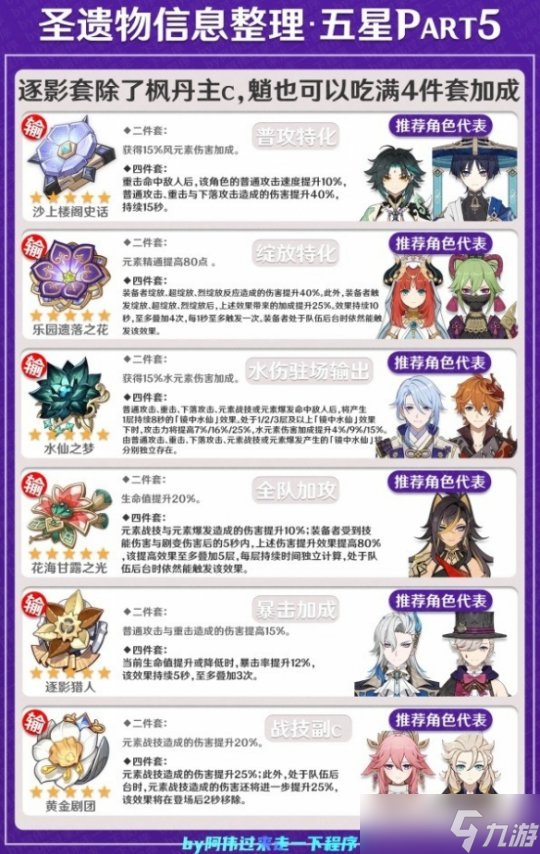 4.1全角色圣遗物套推荐，圣遗物套怎么选
