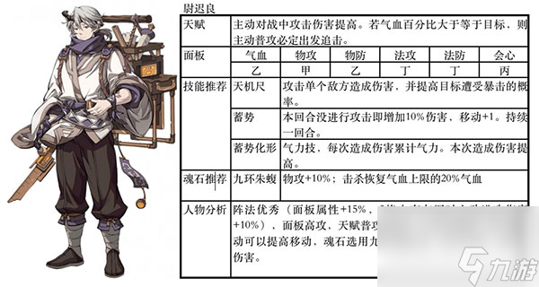 天地劫:幽城再临阵容搭配